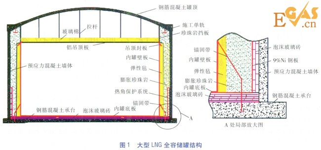 大型LNG儲罐現(xiàn)場珍珠巖膨脹填充技術(shù)