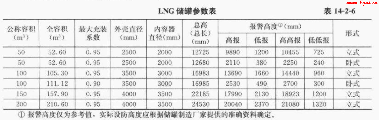 <a href=http://m.dohmr.com/e/tags/?tagname=LNG target=_blank class=infotextkey>LNG</a>50.png