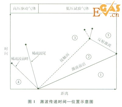 受限空間內(nèi)天然氣爆炸反應過程模擬分析