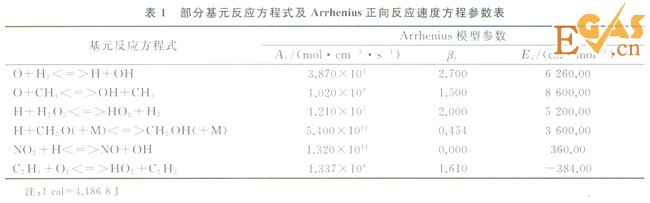 受限空間內(nèi)天然氣爆炸反應過程模擬分析