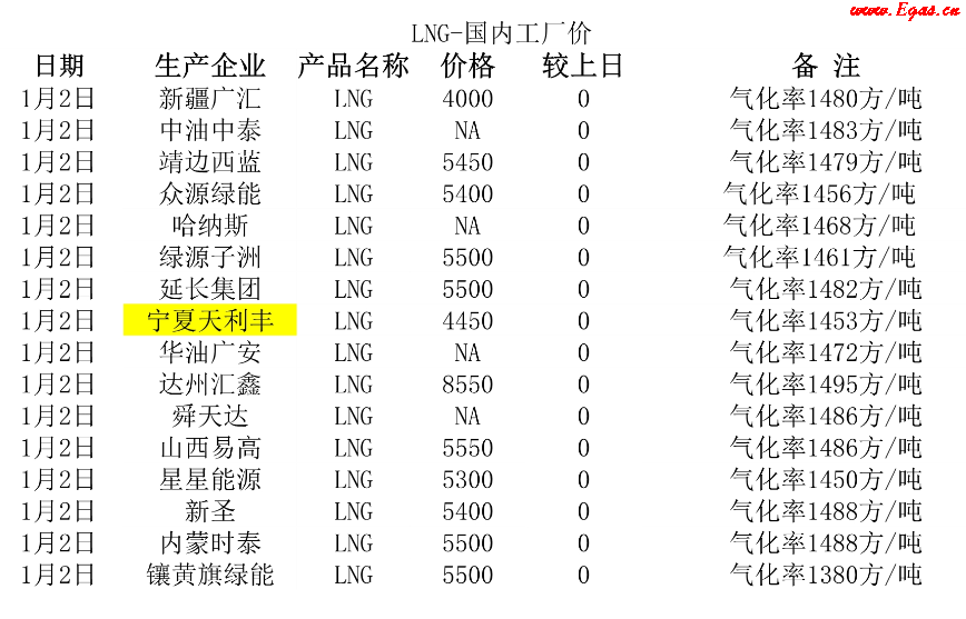<a href=http://m.dohmr.com/e/tags/?tagname=LNG target=_blank class=infotextkey>LNG</a>工廠.png