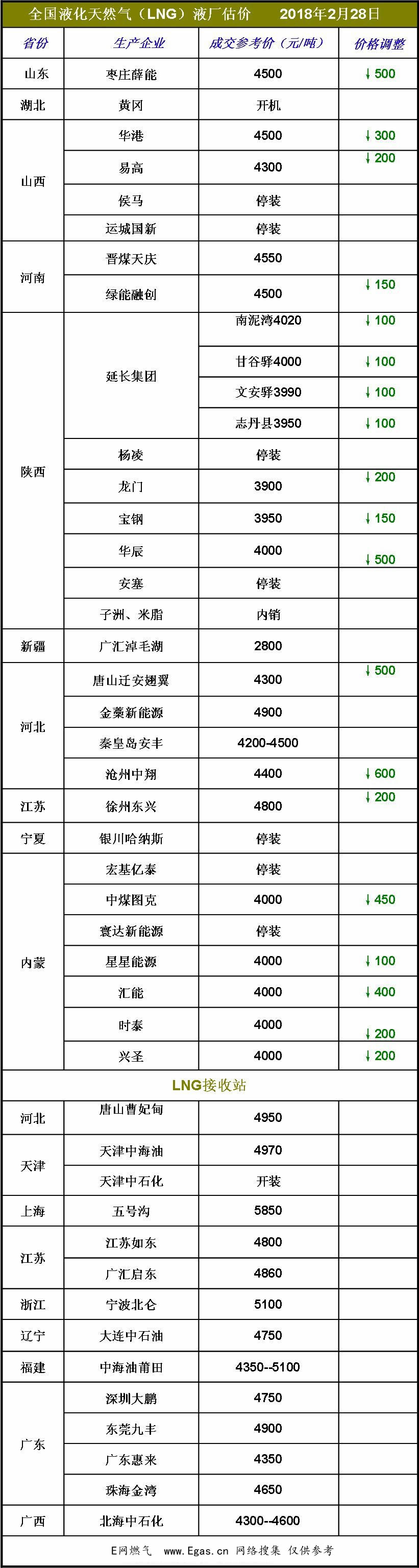 <a href=http://m.dohmr.com/e/tags/?tagname=LNG target=_blank class=infotextkey>LNG</a>價格.jpg
