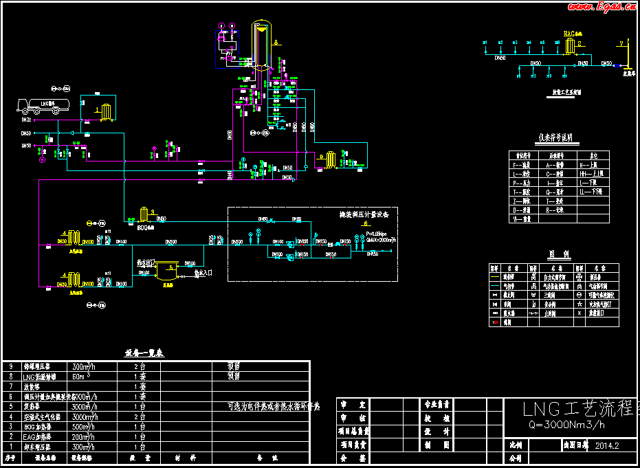 <a href=http://m.dohmr.com/e/tags/?tagname=LNG target=_blank class=infotextkey>LNG</a>工藝流程圖.png