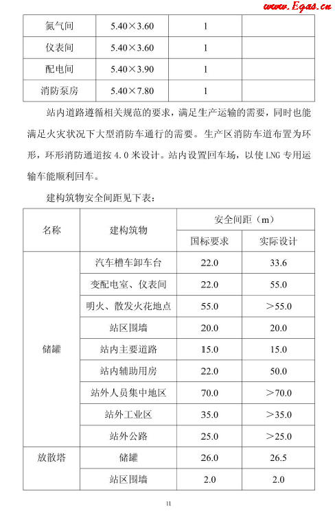 <a href=http://m.dohmr.com/e/tags/?tagname=LNG target=_blank class=infotextkey>LNG</a>貯存站.png