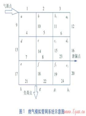 燃氣管網泄漏檢測系統(tǒng)的數值模擬