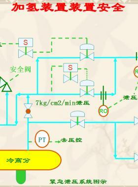 加氫裝置安全設(shè)計