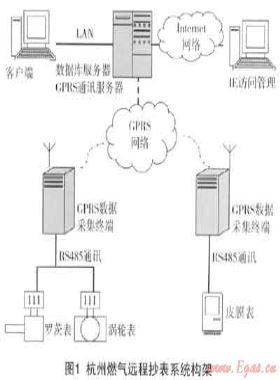 燃?xì)膺h(yuǎn)程抄表系統(tǒng)的設(shè)備標(biāo)識及安裝、驗(yàn)收技術(shù)