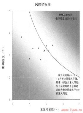 加強(qiáng)風(fēng)險(xiǎn)管理，促進(jìn)目標(biāo)實(shí)現(xiàn)——深圳燃?xì)饧瘓F(tuán)全面風(fēng)險(xiǎn)管理策略與實(shí)踐