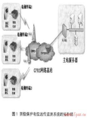 城市燃氣管道陰極保護電位遠程監(jiān)測技術(shù)的應(yīng)用研究
