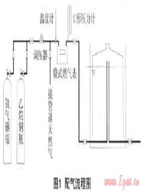 天然氣組分變化時燃氣熱水器的性能響應(yīng)研究