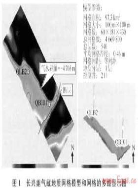 另一種計(jì)算高含硫氣藏地質(zhì)儲量的方法——GOCAD軟件在四川盆地七里北氣田長興組氣藏的應(yīng)用