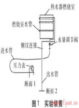 燃氣熱水器的流量特性分析