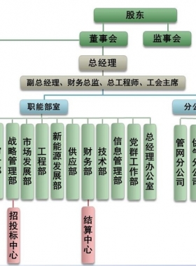 成都城市燃氣有限責(zé)任公司及24小時客服熱線