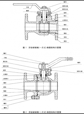 石油、石化及相關(guān)工業(yè)用的鋼制球閥國標(biāo)12237-2007在線閱讀