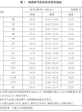 城鎮(zhèn)燃?xì)夥N類將擴(kuò)大增加了液化石油氣混空氣、二甲醚氣、沼氣