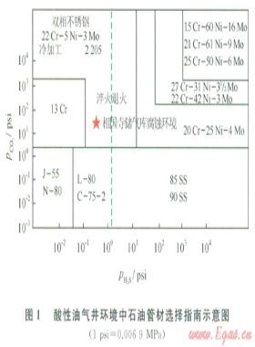 相國寺儲(chǔ)氣庫注采氣井的安全風(fēng)險(xiǎn)及對策建議