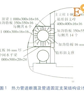 隧道內(nèi)大水平推力熱力管道固定支架設計研究