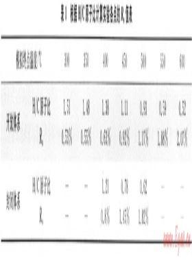 開放、封閉兩種體系對(duì)比模擬確定深層烴源巖成烴機(jī)制——以東營凹陷沙四段烴源巖為例