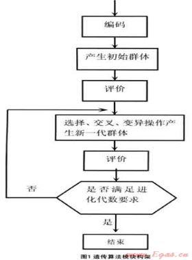 管網(wǎng)改擴建項目優(yōu)化設(shè)計計算研究