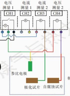 管網(wǎng)陰極保護腐蝕分析系統(tǒng)在城市燃氣的應用