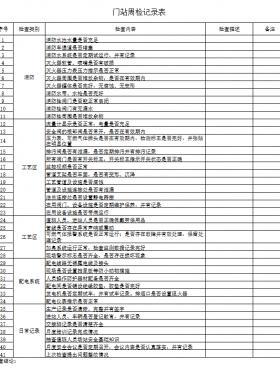 天然氣門站、CNG母站檢查記錄表
