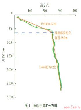 超高溫地?zé)峋菽@井井筒壓力剖面計算方法