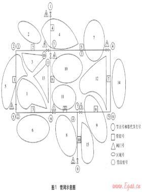燃氣管網(wǎng)故障管段隔離決策算法