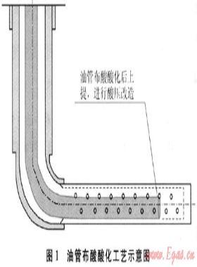靖邊氣田水平井試氣新工藝、新技術(shù)及應(yīng)用