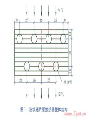 波紋翅片管空氣側流場與換熱量數(shù)值模擬