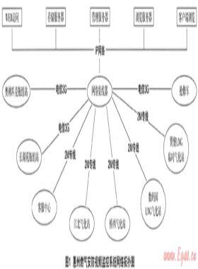 淺談安防視頻監(jiān)控系統(tǒng)在燃氣行業(yè)的應(yīng)用