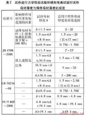 燃氣調(diào)壓裝置內(nèi)管道焊接工藝評定標(biāo)準的比較