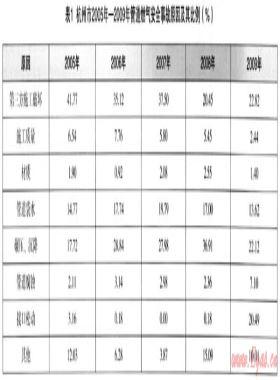 杭州市管道燃氣安全運行的對策研究——市區(qū)管道燃氣安全事故預(yù)防