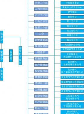北京市燃氣集團有限責(zé)任公司服務(wù)網(wǎng)點及24小時客服熱線聯(lián)系電話