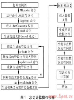 基于AutoCAD的燃氣管網水力計算軟件開發(fā)