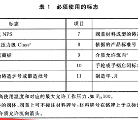 燃?xì)馇蜷y分正反？現(xiàn)場(chǎng)會(huì)裝反嗎？