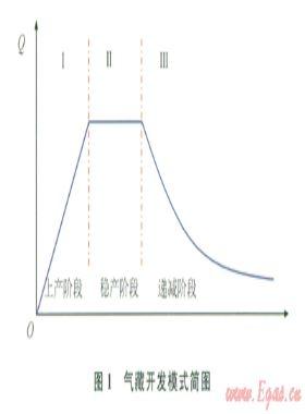 鄂爾多斯盆地靖邊氣田下古生界非均質性氣藏的產(chǎn)量遞減規(guī)律