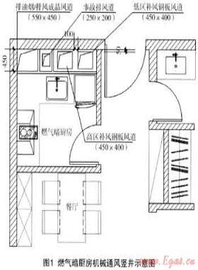 高層公寓/住宅設(shè)置燃?xì)獍祻N房可行性的疑問(wèn)