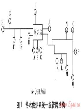 供熱管網(wǎng)輸送效率測量計(jì)算與節(jié)能改造