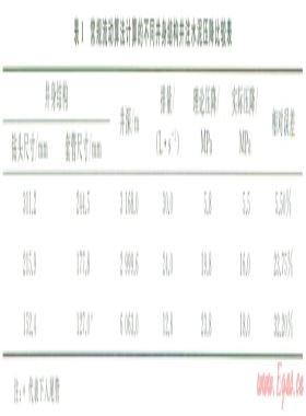 小間隙井注水泥環(huán)空流動計(jì)算方法與應(yīng)用