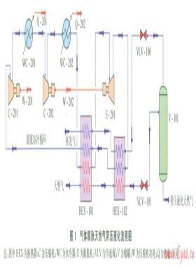 氣體膨脹式天然氣帶壓液化流程的設(shè)計與優(yōu)化