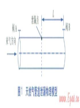 天然氣管道截?cái)嚅y爆管檢測系統(tǒng)壓降速率設(shè)定