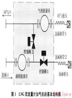 LNG加氣機(jī)現(xiàn)場檢定方法的研究