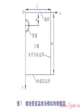 埋地鋼管氣密性試驗(yàn)過(guò)程溫度場(chǎng)的數(shù)值模擬
